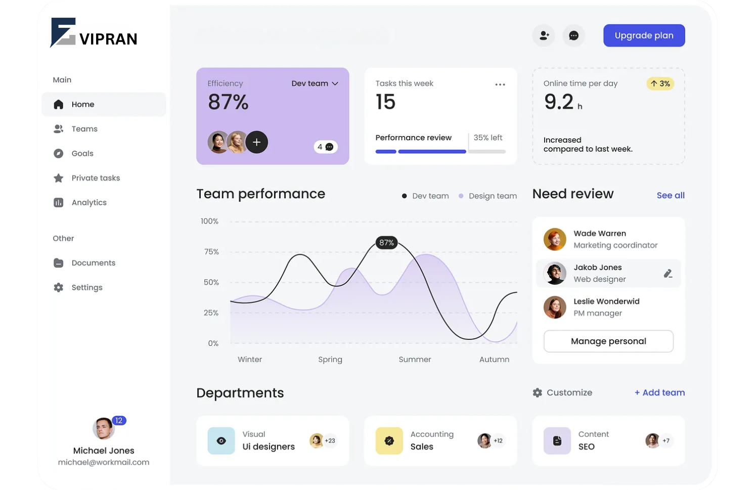 Modern business dashboard interface showing team performance, efficiency, and department analytics on a clean and minimal layout.